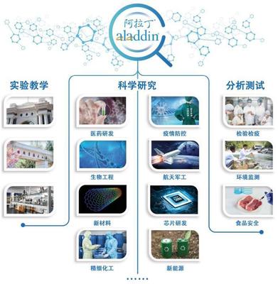 阿拉丁生化沖刺科創(chuàng)板IPO 機(jī)遇與挑戰(zhàn)并存的新興能源技術(shù)企業(yè)